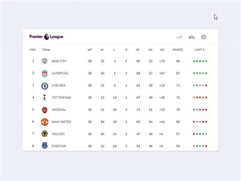 Premier League Table 2020 2021 English Premier League Table Find Here