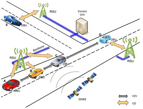 Sensors Free Full Text Sensing Traffic Density Combining V2v And