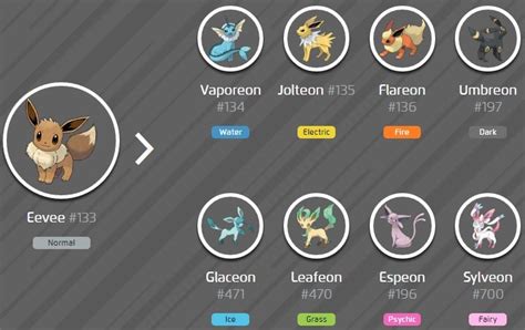 Pokémon Go Guida alle evoluzioni di Eevee Eurogamer it