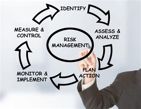It Risk Management Tukool Consulting