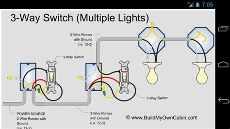 Basic guide to residential electric wiring circuits rough in codes and procedures. 445. Con Text Clues | burritospecial