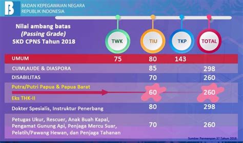 Nilai Kelulusan Cpns 2020 - Informasi CPNS/ASN IndonesiaInfo CPNS-ASN