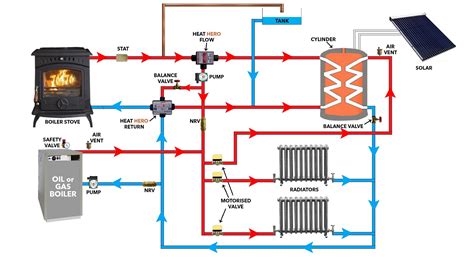 New Wiring Diagram For Solid Fuel Central Heating System