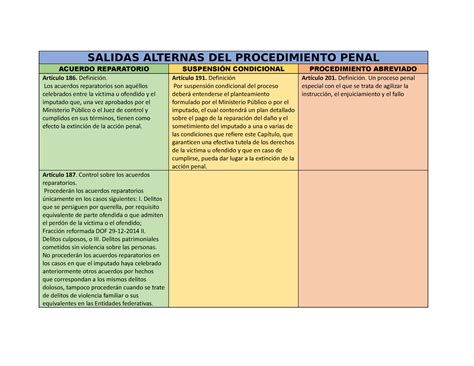 Salidas Alternas Del Procedimiento Penal Cuadro Comparativo Salidas