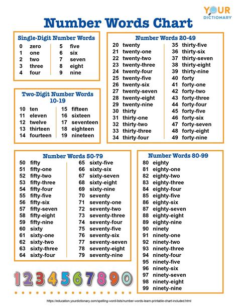 Printable Number Words Chart Web Free Printable Number Charts