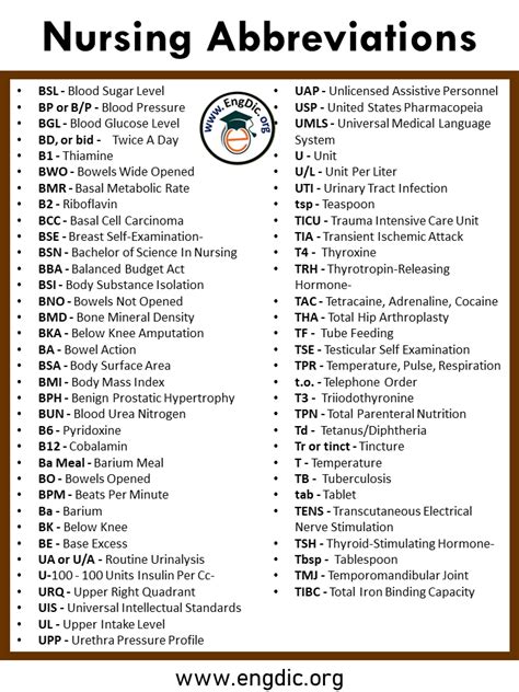 Nursing Abbreviations A To Z PDF With Infographics EngDic