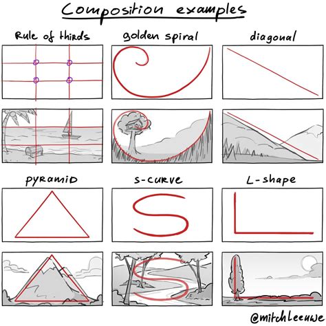 Mitch Leeuwe MitchLeeuwe On X Composition Examples Composition