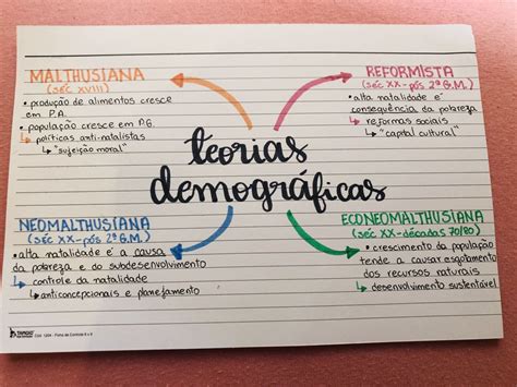 Mapa Mental De Demografia
