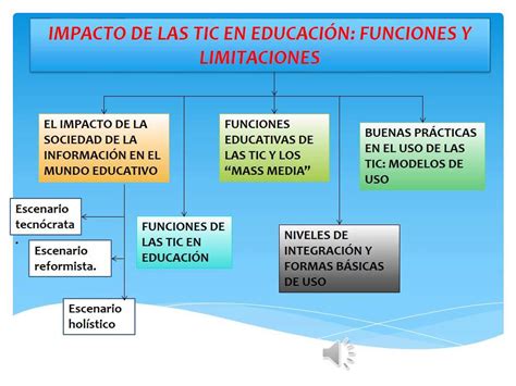 17 Las Tics Mapa Conceptual  Es Que