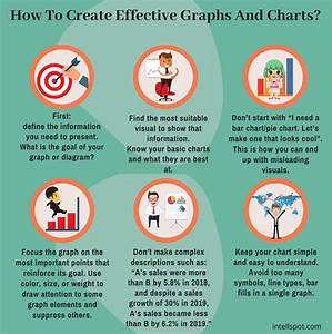 21 Data Visualization Types Examples Of Graphs And Charts