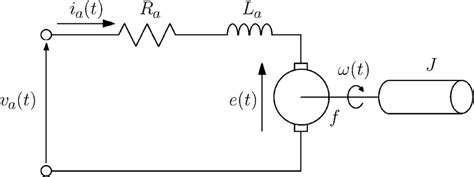 Equivalent Circuit Of An Armature Controlled Dc Motor Download