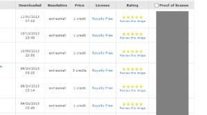 Recommended Royalty Free Stock Photo Website » Dulu Lain Sekarang Lain