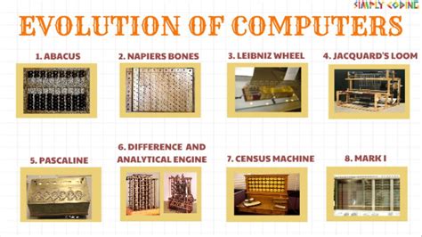 Evolution Of Computers Youtube