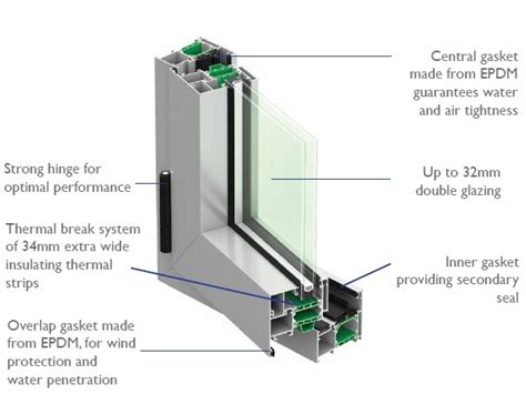 Benefits Of Thermally Broken Aluminium Windows And Doors Winsulation