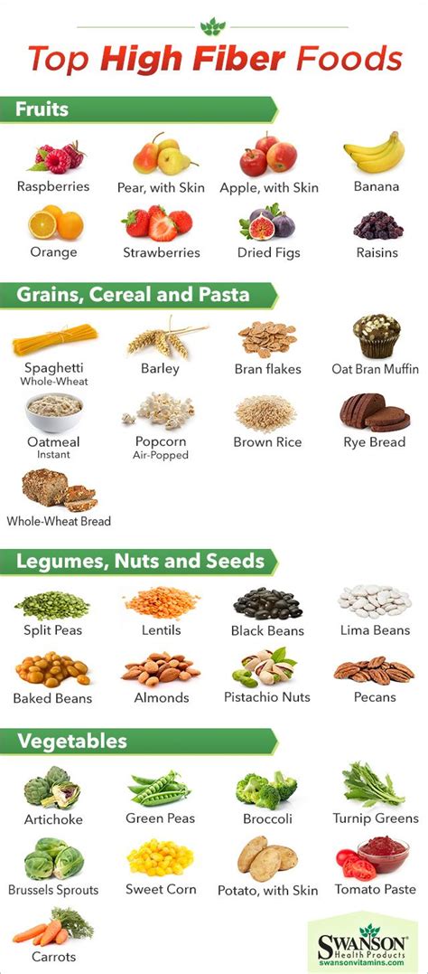 The Top High Fiber Foods How Many Do You Eat High Fiber Foods