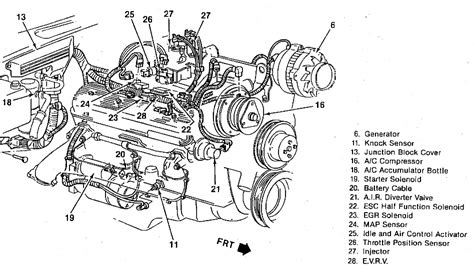 We have 191 chevrolet vehicles diagrams, schematics or service manuals to choose from, all free to download! I am getting a code 43 on a 88 k5 blazer i just bought and ...