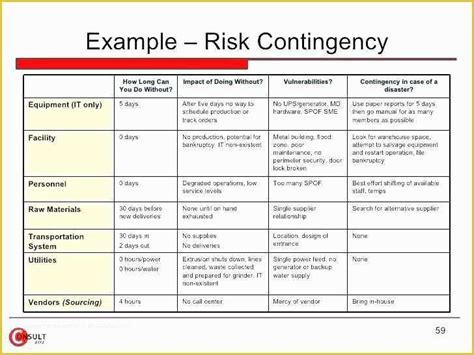 A risk assessment template can be defined as follows: Hipaa Security Risk assessment Template Free Of Risk assessment Template Security Security Risk ...
