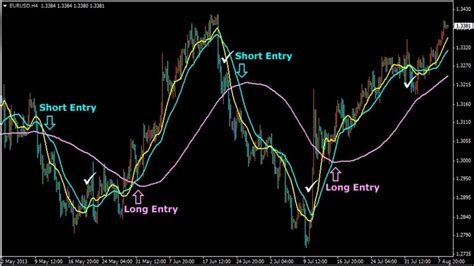 Forex Trading Strategies For Beginners How To Trade In Forex