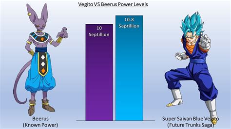 Dbzmacky Vegito Vs Beerus Power Levels Over The Years Otosection