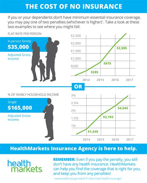 Maybe you would like to learn more about one of these? HealthMarkets Reviews Obamacare: the Top 5 Things | HealthMarkets