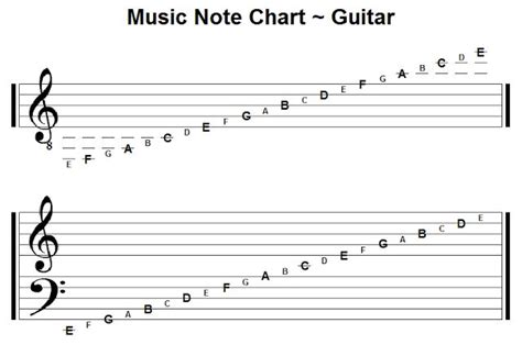 As with anything new, it may seem a bit difficult initially to learn the notes, but there learning to read guitar sheet music will be much easier when you master the notes on the guitar. Welcome: Music Note Chart ~ Guitar ~ Created by PGA ...