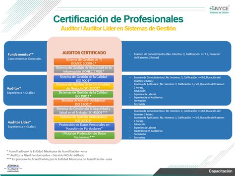 Certificación De Profesionales Como Auditores Evaluadores