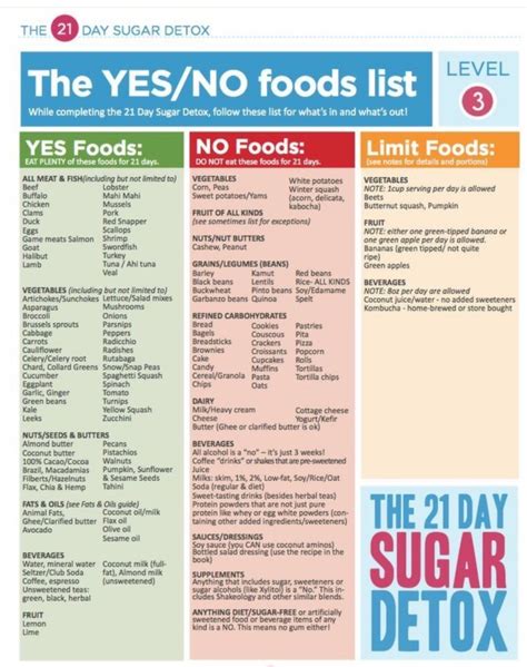 Printable 21 Day Sugar Detox Meal Plan Pdf Printable Word Searches