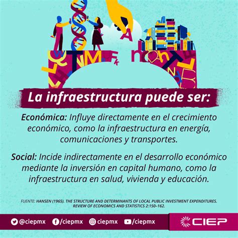 Infraestructura En México Ciep