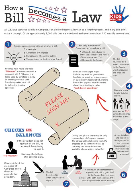 Maybe you would like to learn more about one of these? Mr. Amutan's HW and Info Blog: How a Bill Becomes a Law