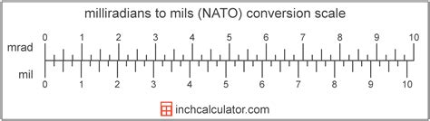 Milliradians To Mils NATO Conversion Mrad To Mil
