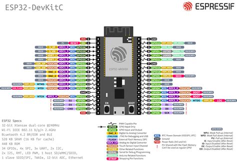 Esp32 Devkitc V4 High Resolution Pinout And Specs Porn Sex Picture