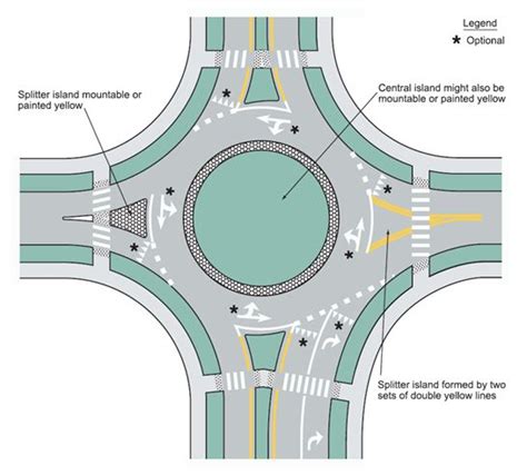 6203 Roundabout Markings Mutcd Chapter 3c Engineering Policy Guide
