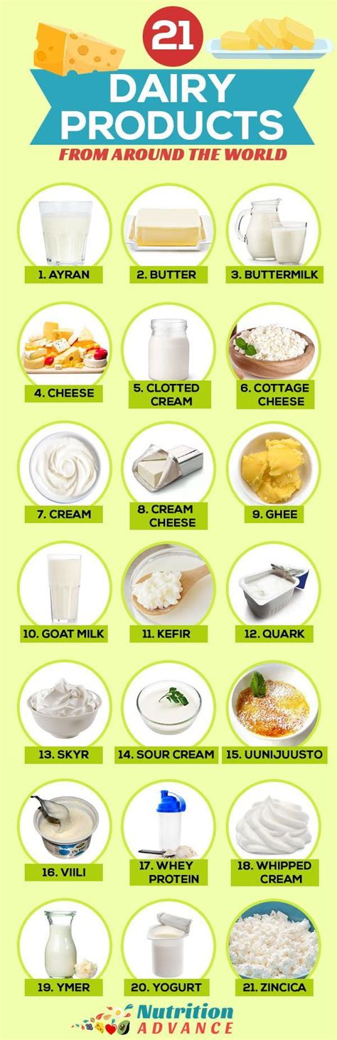 Food Infographic 21 Healthy Dairy Products From Around The World