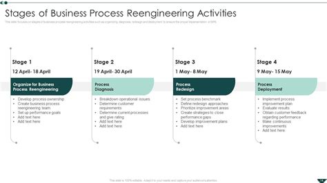 Business Process Reengineering To Create Greater Operational Efficiency