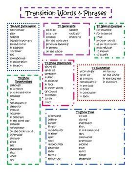 Transition Words & Phrases | Transition words, Transition ...