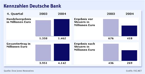 Bilderstrecke Zu Banken „smartsourcing“ Bei Der Deutschen Bank Bild