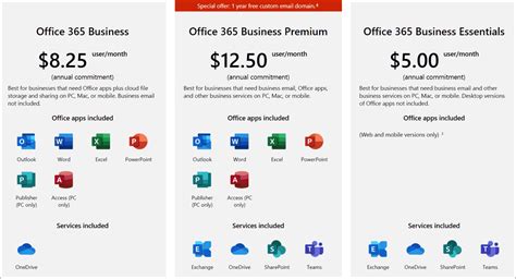 Microsoft Office 365 E3 And E5 Comparison Horvector