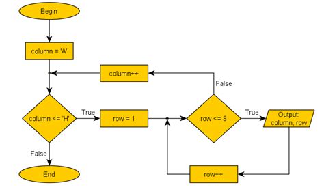 The following section shows a few examples to illustrate the concept. Nested Loops