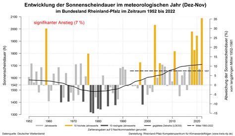 Klimawandelinformationssystem Rheinland Pfalz Abbildungen