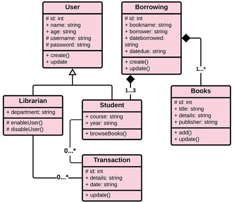 Library Management System Uml Class Diagram Images