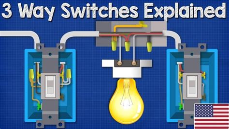 light switches explained latest vibrance