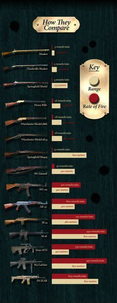 High Powered Rifle Calibers Chart