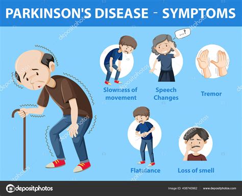 Parkinson Disease Symptoms Infographic Illustration Stock Vector Image