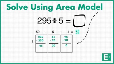 Area Model Graphic Area Models Eureka Math Teaching Numbers