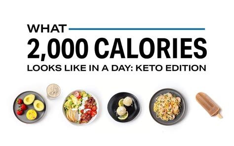 What 2000 Calories Looks Like In A Day Keto Edition Nutrition