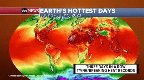 Earth Reaches Hottest Day Ever Recorded Days In A Row Abc News