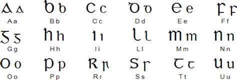 Maybe you would like to learn more about one of these? Irish language, alphabet and pronunciation