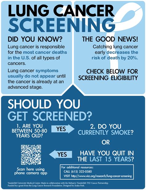 Infographic Builds Awareness Around Early Detection Of Lung Cancer In