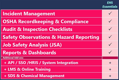 Discover The Best Ehs Management Software Ehs Essentials Hsi