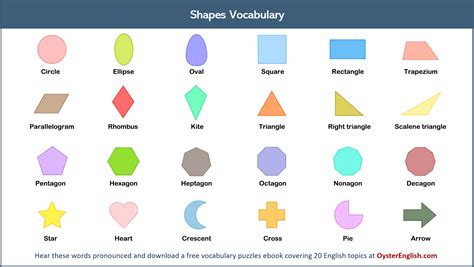 Shapes Vocabulary